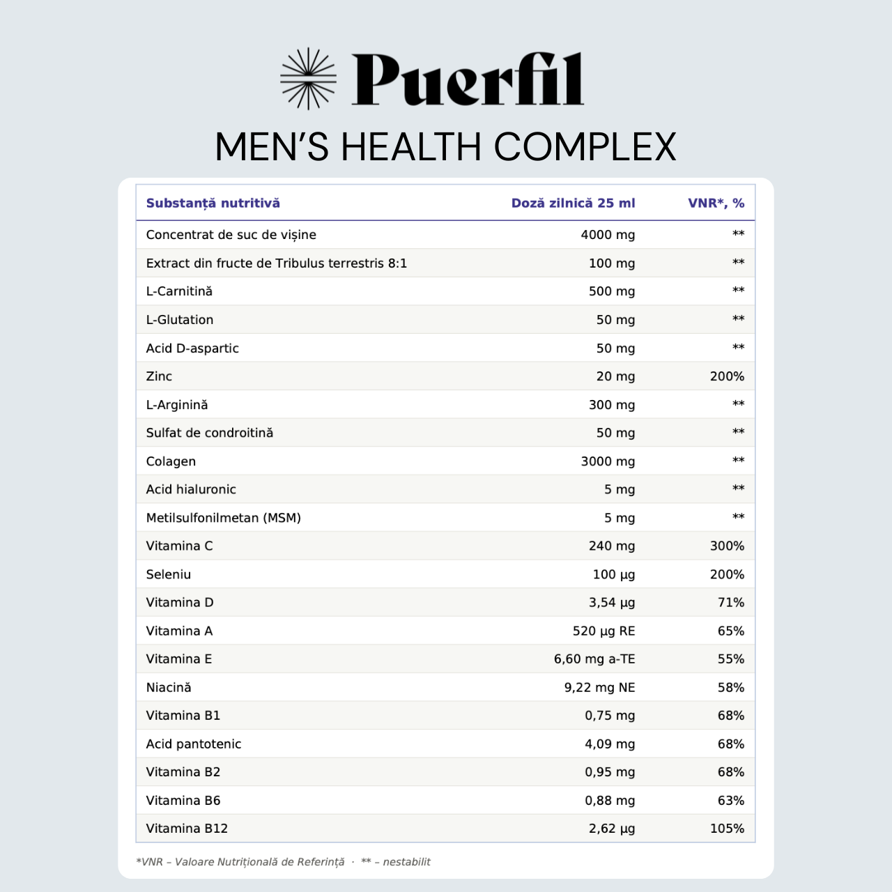 Puerfil Men's Health Complex