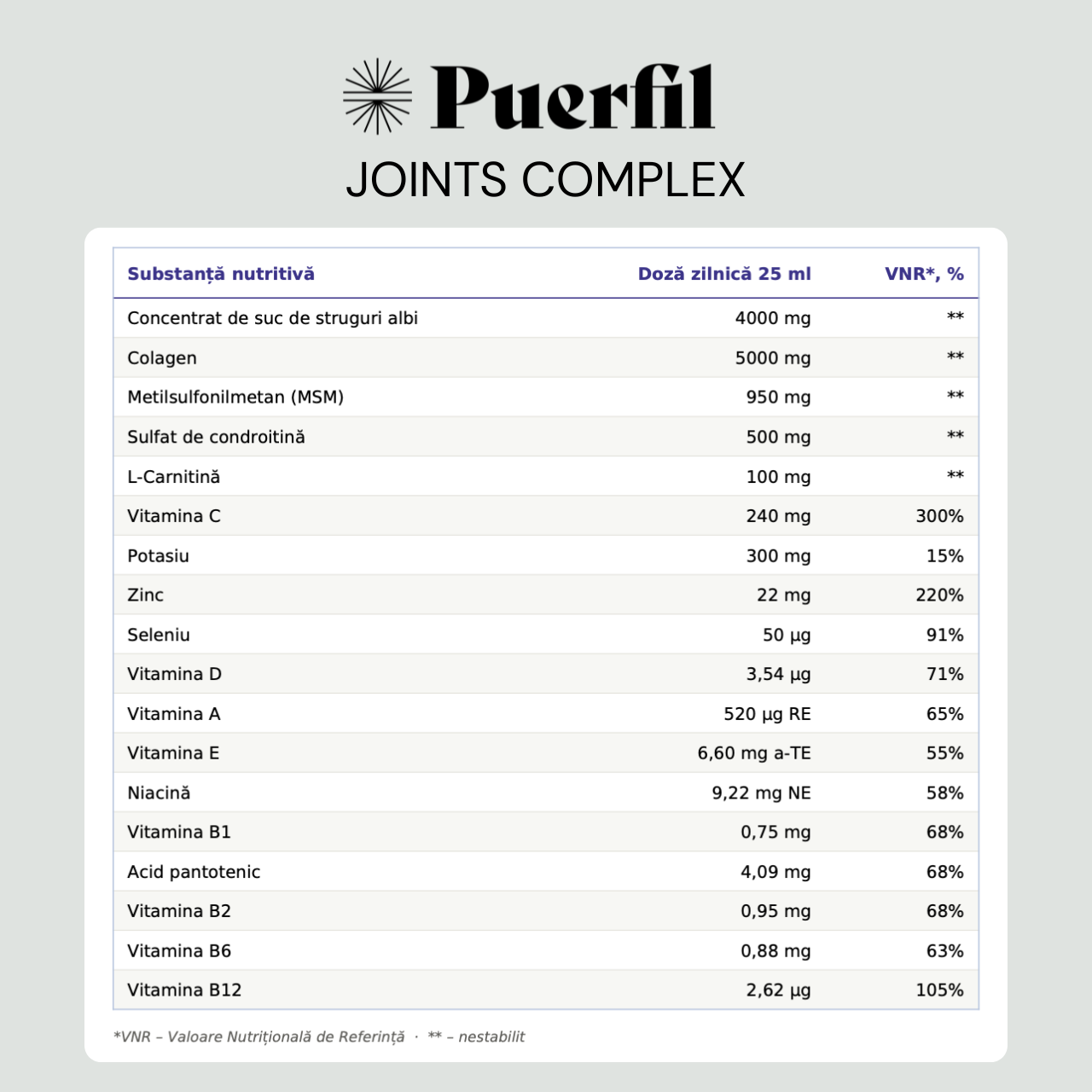 Puerfil Joints Complex
