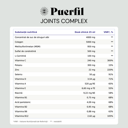 Puerfil Joints Complex